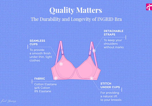 Quality Matters: The Durability and Longevity of INGRID Bra